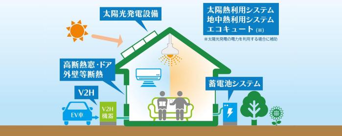 災害にも強く健康にも資する断熱・<br>太陽光住宅普及拡大事業の画像